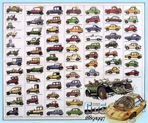 Automobile History Timeline Timetoast Timelines