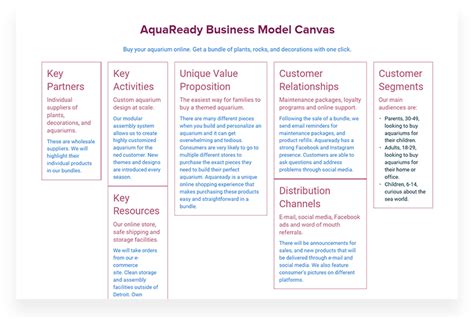 How To Use Business Model Canvas With Template And Examples
