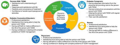 Clinics and Practice | Free Full-Text | Assessment of Patient