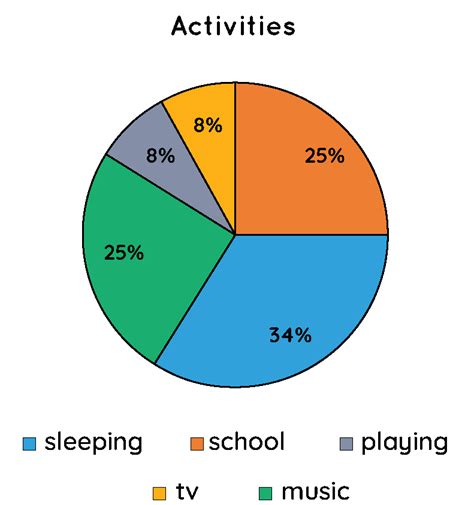 Pie Chart Examples With Explanation Pie Twinkl Sections Bodewasude