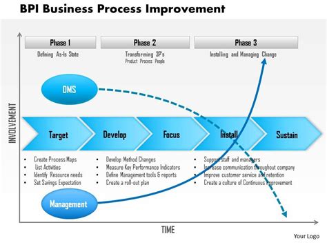 Bpi methodology provides the technical procedures for implementing business process improvement in organizations. 0614 Bpi Business Process Improvement Powerpoint ...