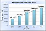 Photos of Average Salary Of A Forensic Scientist