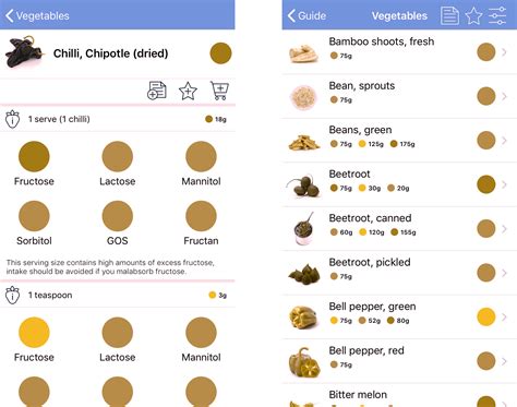With the frequent updates and large database, the monash app continues to be the easiest and most reliable resource. FODMAP App - We are Colorblind