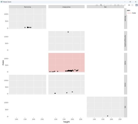 Ggplot Geom Rect Not Passed To In Ggplotly Issue Plotly