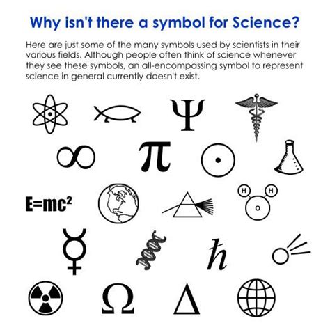 Science Symbols And Their Meanings Symbol To Represent The Basis