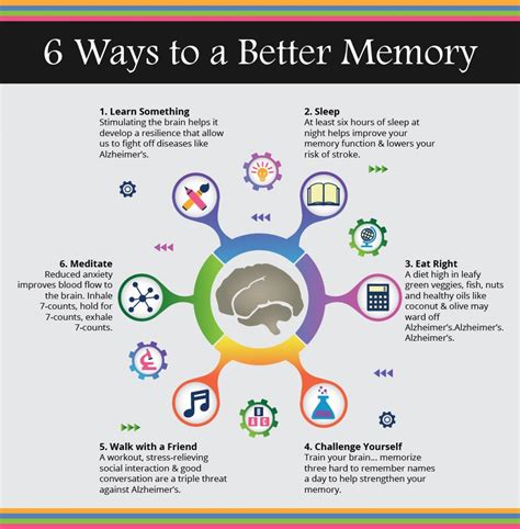 How To Improve Your Memory With Easy Tips Infographic Improve Memory