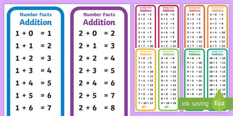 Number Facts Addition Display Posters Teacher Made