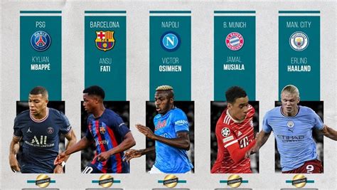 All Champions Crowned In Top 5 European Leagues
