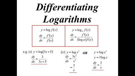 12x1 T07 03 Differentiating Logs 2020 Youtube