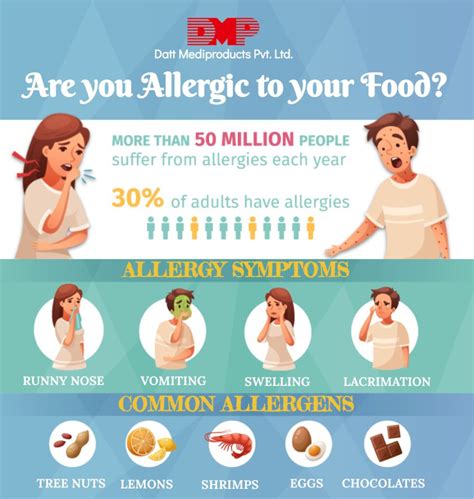 Are You Allergic To Your Food Blog By Datt Mediproducts