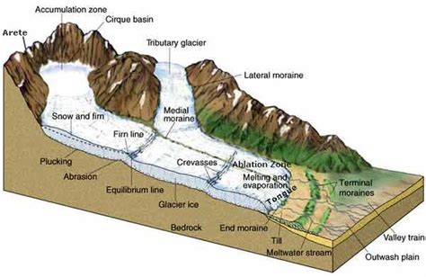 Glacial Movement Geomodderfied