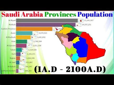 Saudi Arabian Provinces By Population 1AD 2100AD YouTube