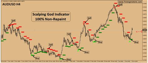 Genesis is a very popular and proven scalping strategy, which was originally developed by a group of members at the forex factory. SCALPING GOD INDICATOR 100% NON-REPAINT Unlimited MT4 ...