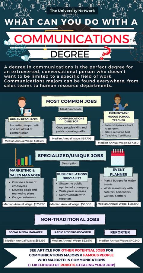 12 Jobs For Communications Majors The University Network Communications Degree