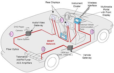 Maybe you would like to learn more about one of these? Chapman Car Alarm Wiring Diagram