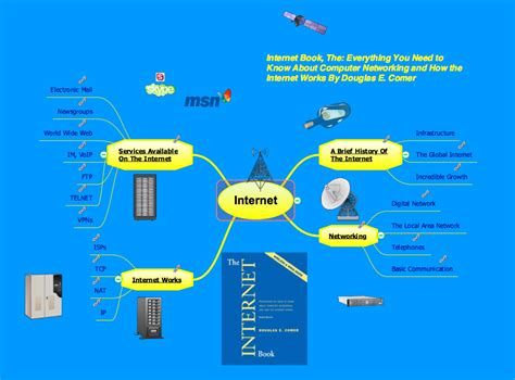 Internet Create Mind Map Digital Network Mind Map