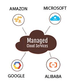 Cloud Services Mumbai India, System Integrator Mumbai India , Virtualisation Services Mumbai India