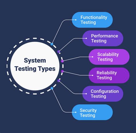 What Is System Testing A Complete Guide Types And Process