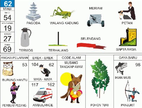 erek erek jatuh dari pohon