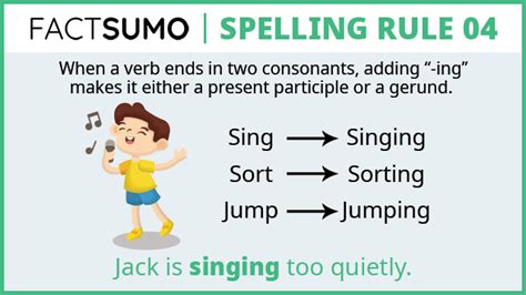 Spelling Rule 4 Factsumo