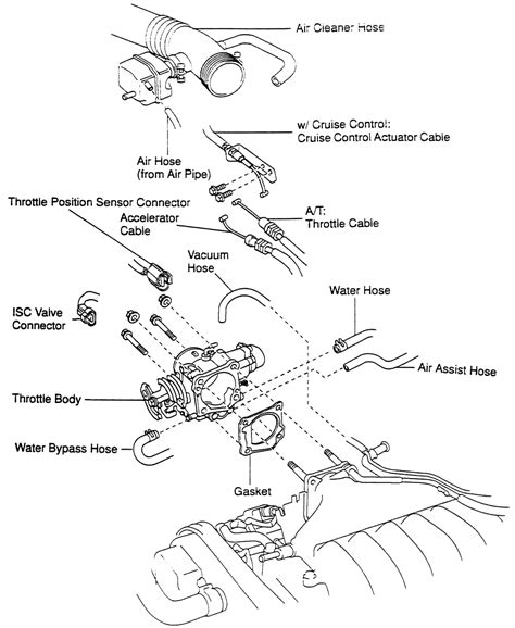 Repair Guides Sequential Fuel Injection Throttle Body