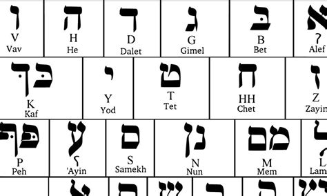 Learn To Speak And Read Hebrew From A Hebrew School Teacher Beginners