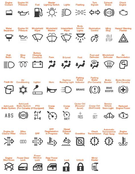 Kenworth Dash Warning Lights Meaning And Symbols Guide