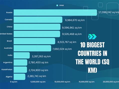 Biggest Countries In The World FAIR