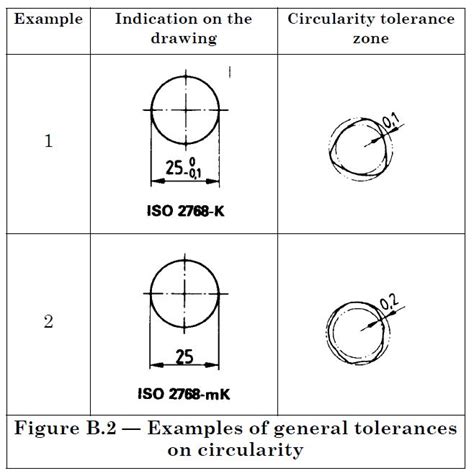 Iso 2768 Mk And Gage Size Drafting Standards Gdandt And Tolerance