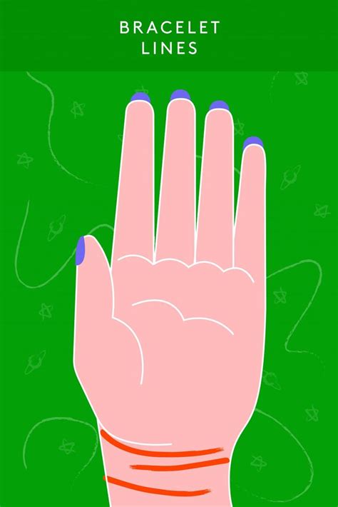 A Beginner's Guide To Reading Palms | Palm reading charts, Palm reading, Palmistry reading