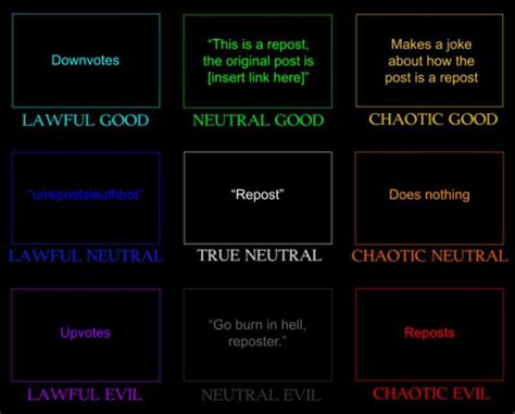 Ways Of Greetings Alignment Chart Alignmentcharts