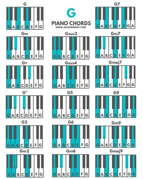 Piano Chords Pdf G Chords Julie Swihart