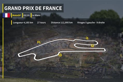 Guide Circuit Tout Savoir Sur Le Circuit Du Mans