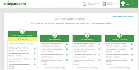 Best Auto Insurance Comparison Website - Financial Report