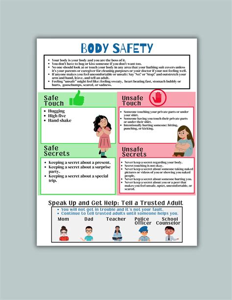 Body Safety For Kids Poster Printable Body Boundaries For Etsy