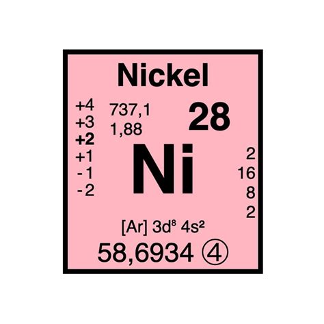 Nickel Élément atomique n28 Symbole Ni France Minéraux