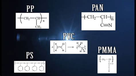 Estructura Molecular De Los Polímeros Youtube
