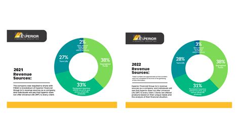 Experior Financial Group Inc Demonstrates A Commitment To Customer Fairness And Transparency