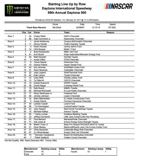 Daytona 500 Starting Lineup Printable Printable World Holiday