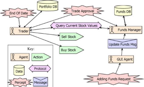System Overview Diagram For A Stock Trading Management System