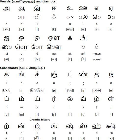 Tamil To English Alphabet Chart Pdf