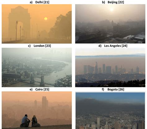 Haze Events Around The World Download Scientific Diagram