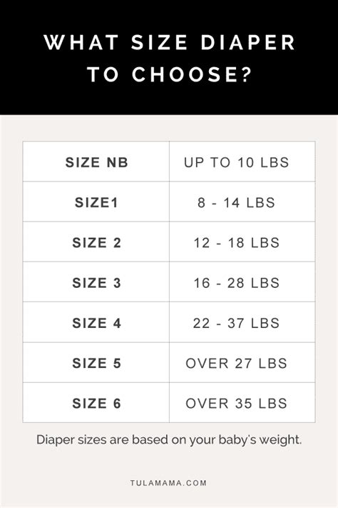 Diaper Size Guide Diaper Size And Weight Chart Chegospl