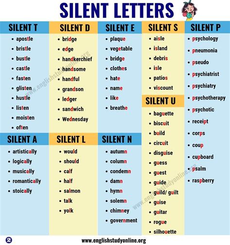 Silent Letters A Huge List Of Spelling Words With Silent Letters In