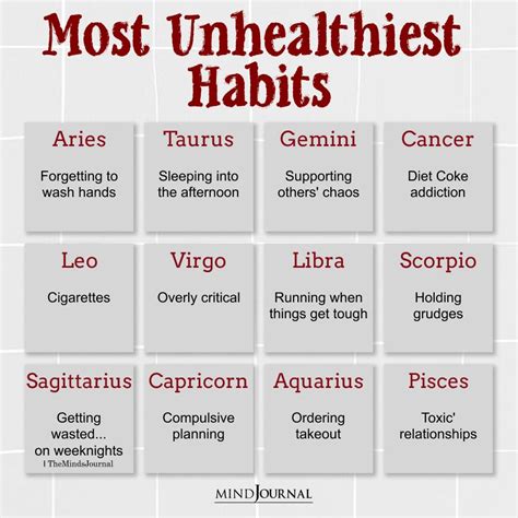 Unhealthiest Habits Of Zodiac Signs Zodiac Memes