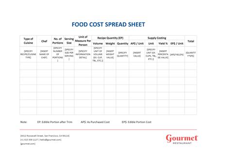 Menu & recipe cost spreadsheet template. Restaurant food cost spreadsheet template - Google Docs Templates