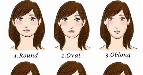What Is Your Face Shape Says About You