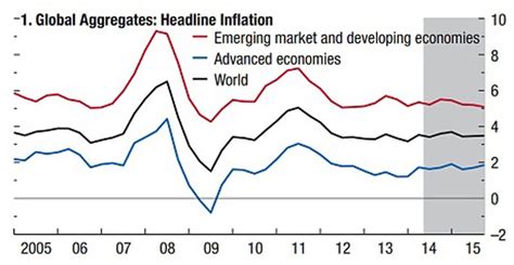 6 Charts That Explain Whats Going On In The Global Economy Right Now