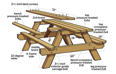 How To Build A Picnic Table With Attached Benches Table De Pique Nique Meubles De Jardin En