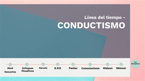 L Nea Del Tiempo Conductismo By Valentina Zuluaga Aristizabal On Prezi Next